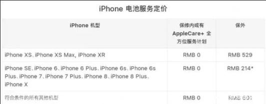 各大手機廠商更換電池價格：iPhoneX系列太貴！最便宜的非它莫屬 科技 第7張