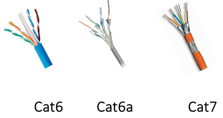 Cat6 Vs Cat7 Cable Which Is Optimum