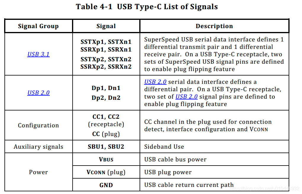 USB硬件- 台部落