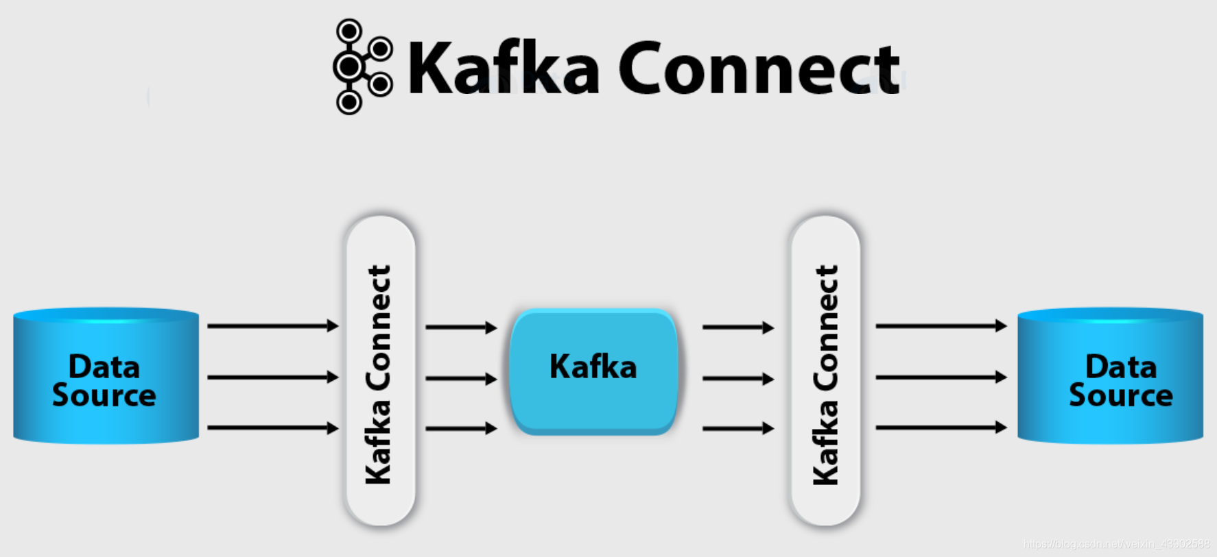 Kafka connect. Kafka схема. Apache Kafka connect. Kafka source Connector. Source connection connection