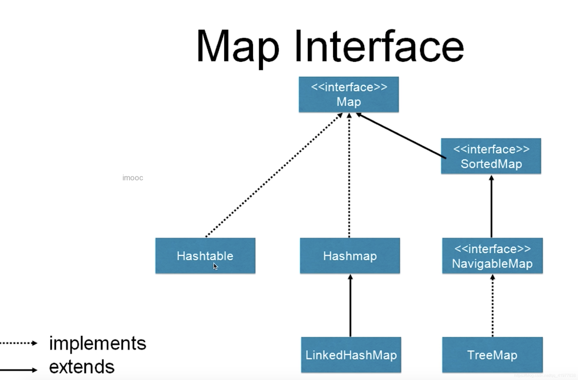 Коллекции Map java. Map interface java. Иерархия коллекций java. Структура коллекций java.