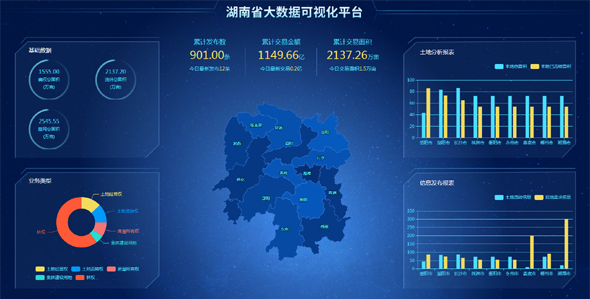 藍色HTML土地交易大數據分析模板